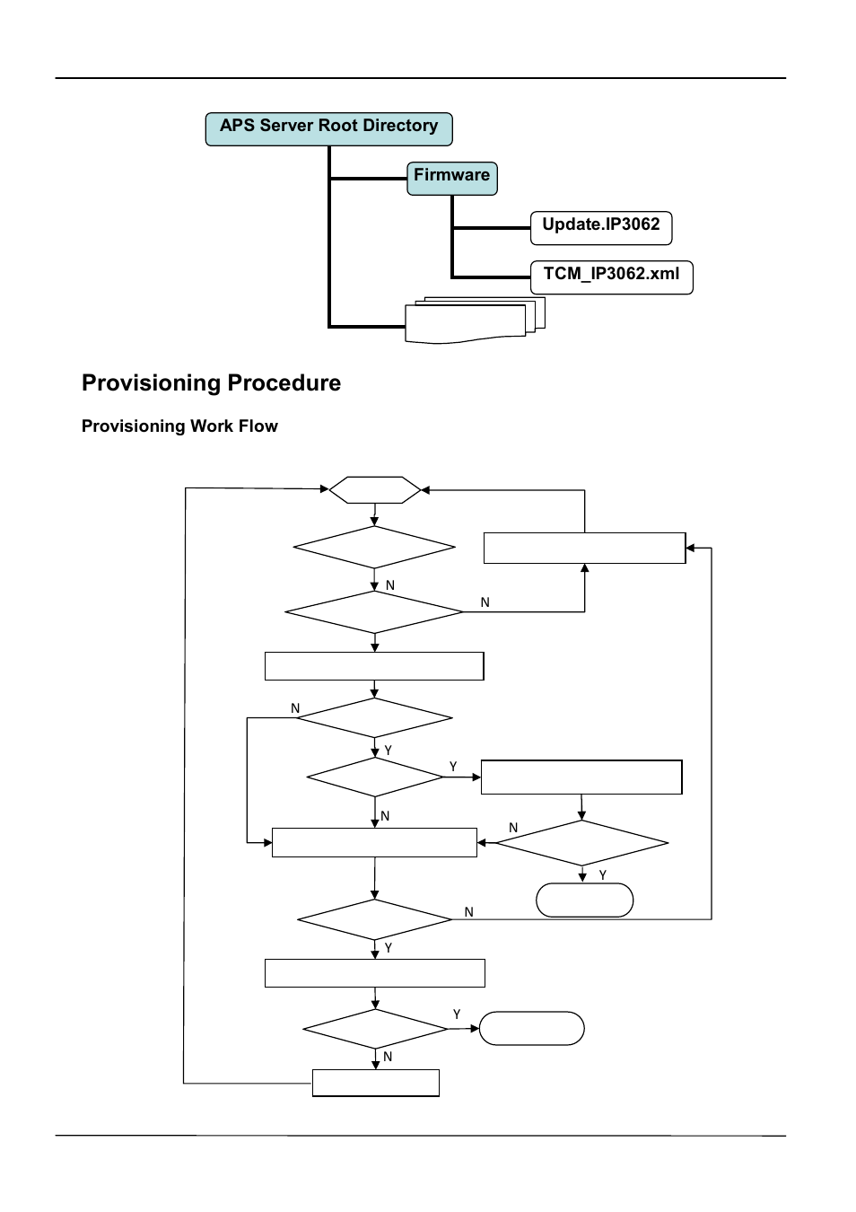 Provisioning procedure | ATL Telecom IP-3062 PoE Professional IP Telephone User Manual | Page 29 / 74