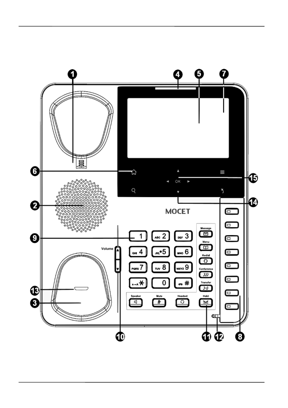 MOCET IP3072 User Manual | Page 15 / 78