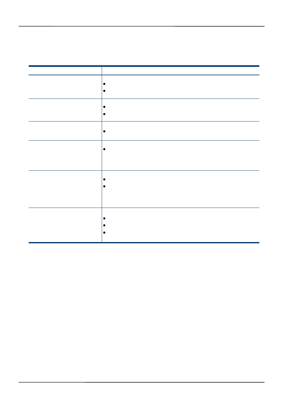 Troubleshooting | MOCET IP3072 User Manual | Page 71 / 78