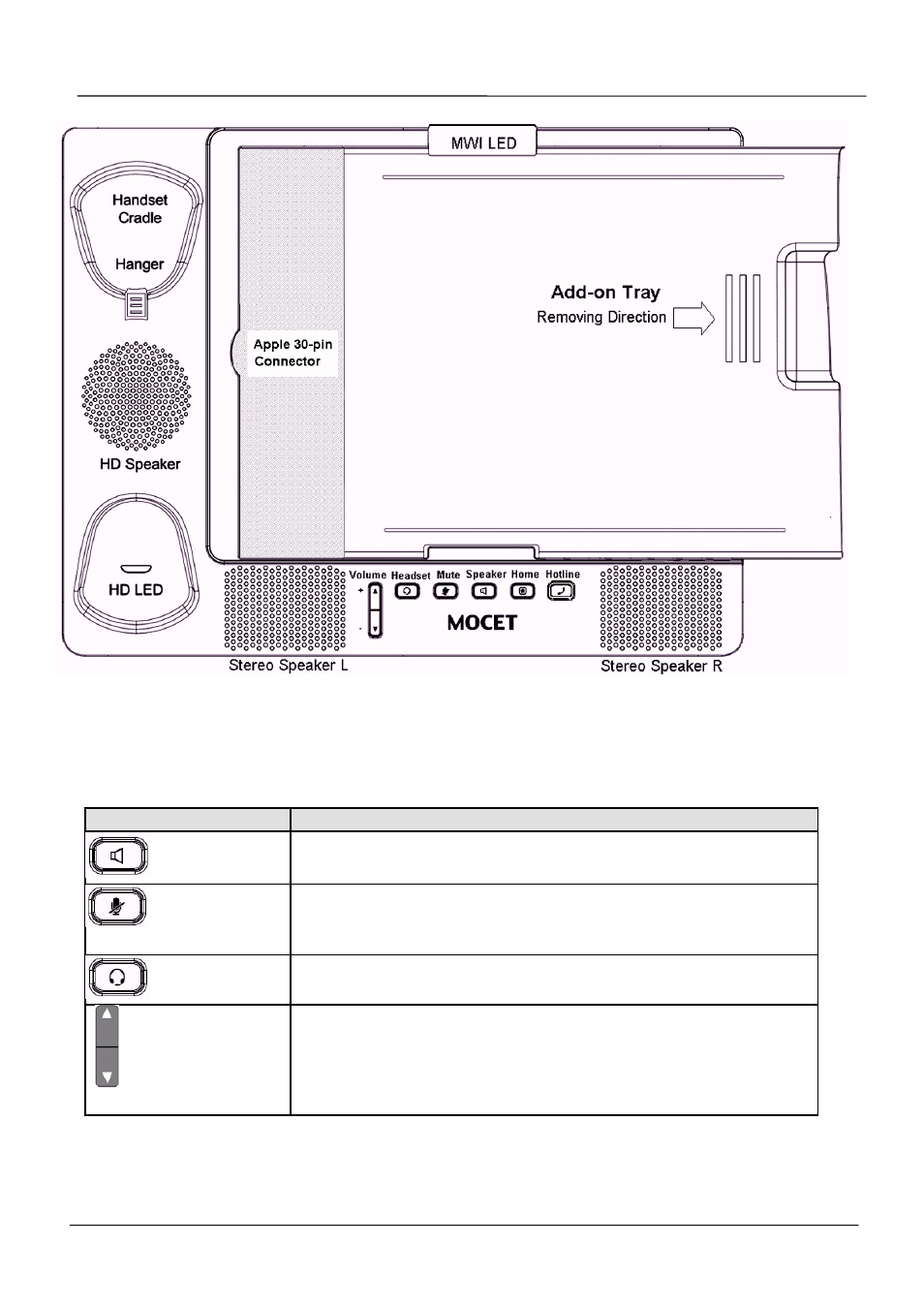 Communicator keys | ATL Telecom IP-3092 IP Communicator User Manual | Page 7 / 14