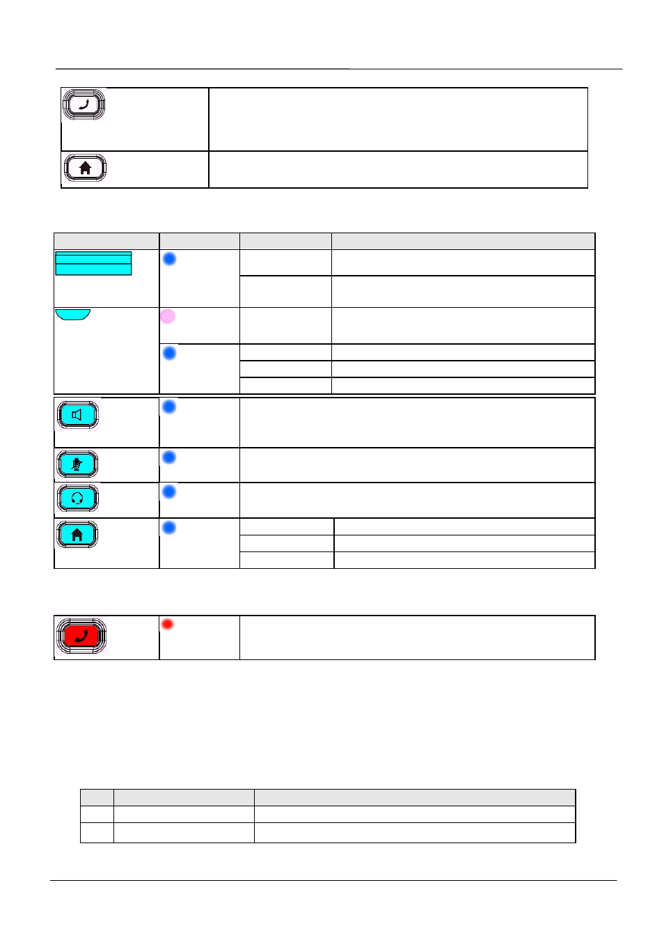 Leds on the communicator, I/o port functions | ATL Telecom IP-3092 IP Communicator User Manual | Page 8 / 14