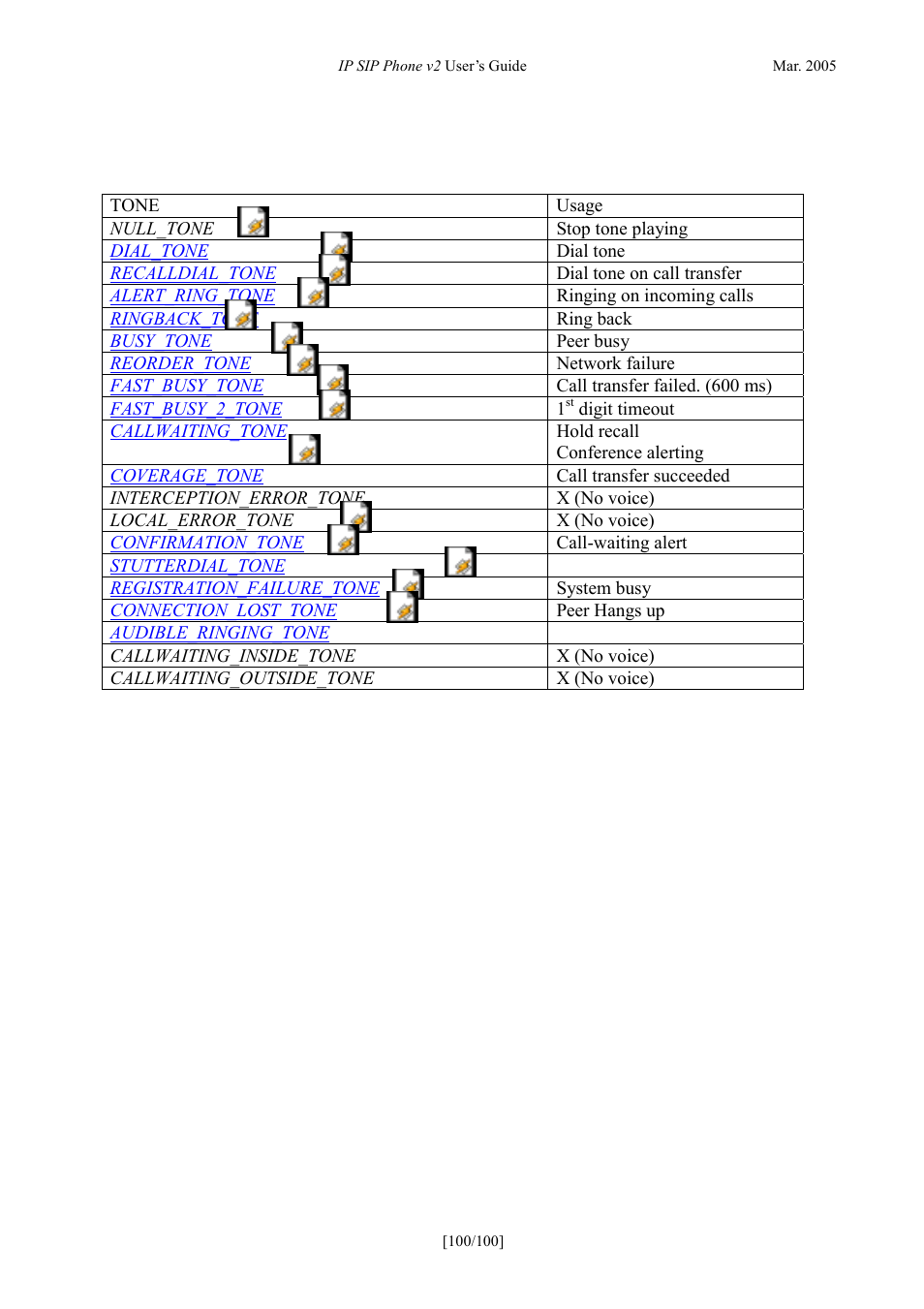 Appendix c – tones | ATL Telecom IP300S User Manual | Page 100 / 100
