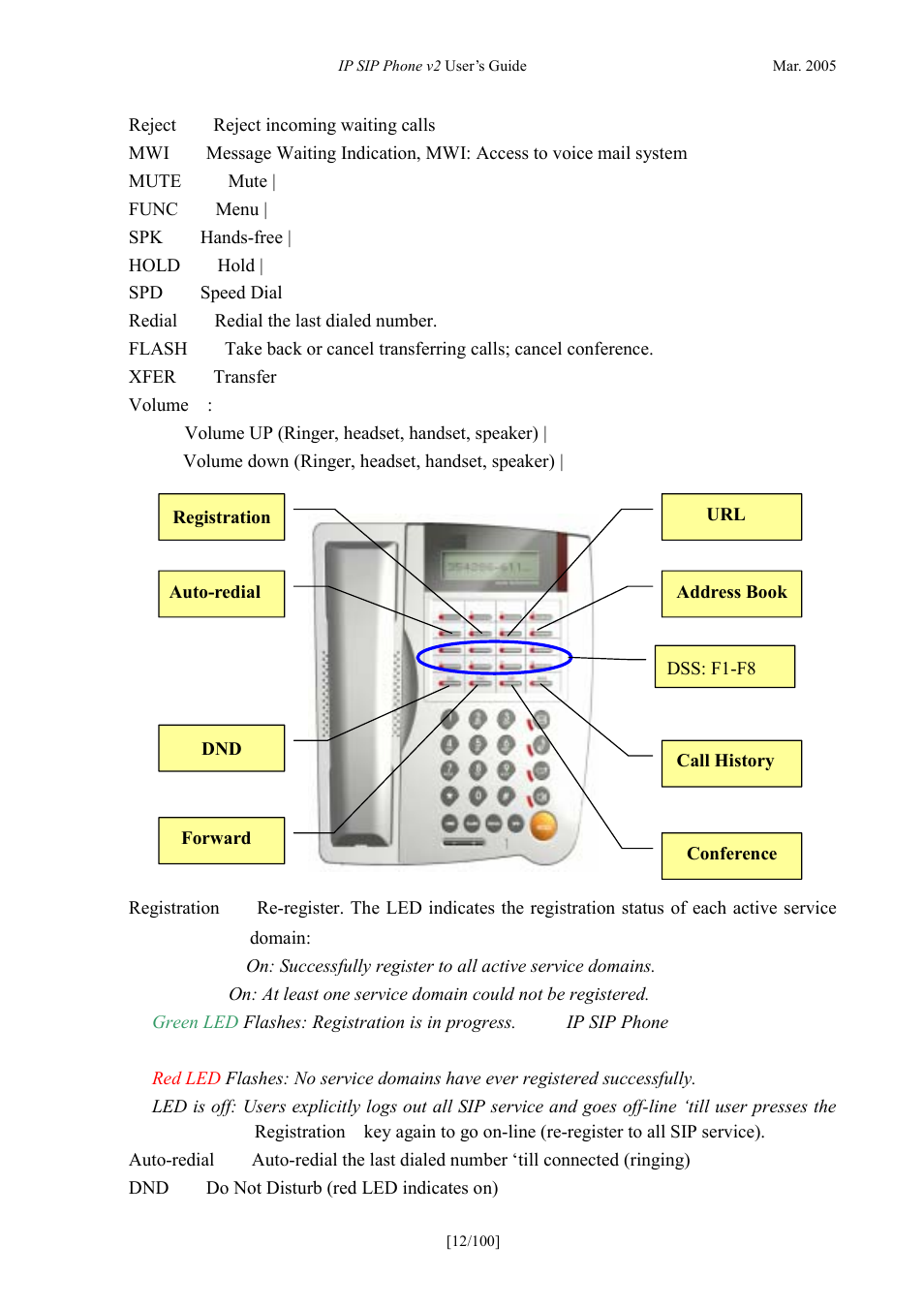 ATL Telecom IP300S User Manual | Page 12 / 100