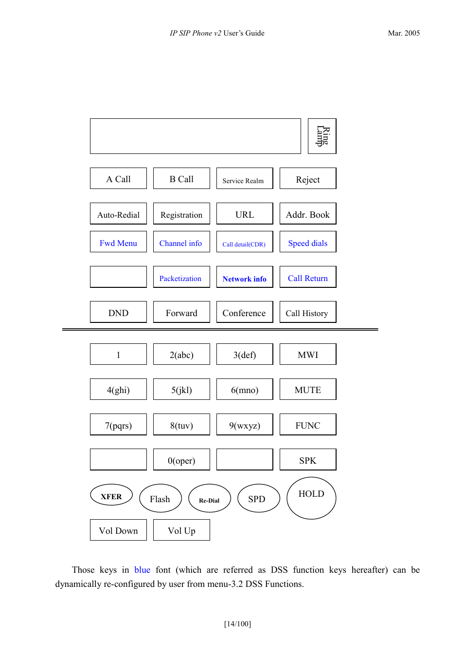 Keypad, Eypad, Lcd 2x16 | ATL Telecom IP300S User Manual | Page 14 / 100
