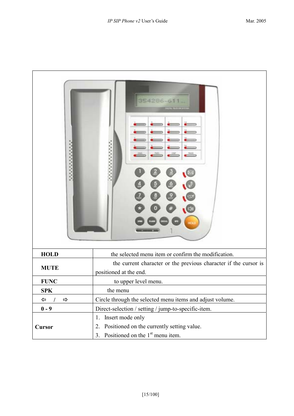 Operation, Key definitions in menu mode, Peration | Efinitions in, Operation 3.1. key definitions in menu mode | ATL Telecom IP300S User Manual | Page 15 / 100