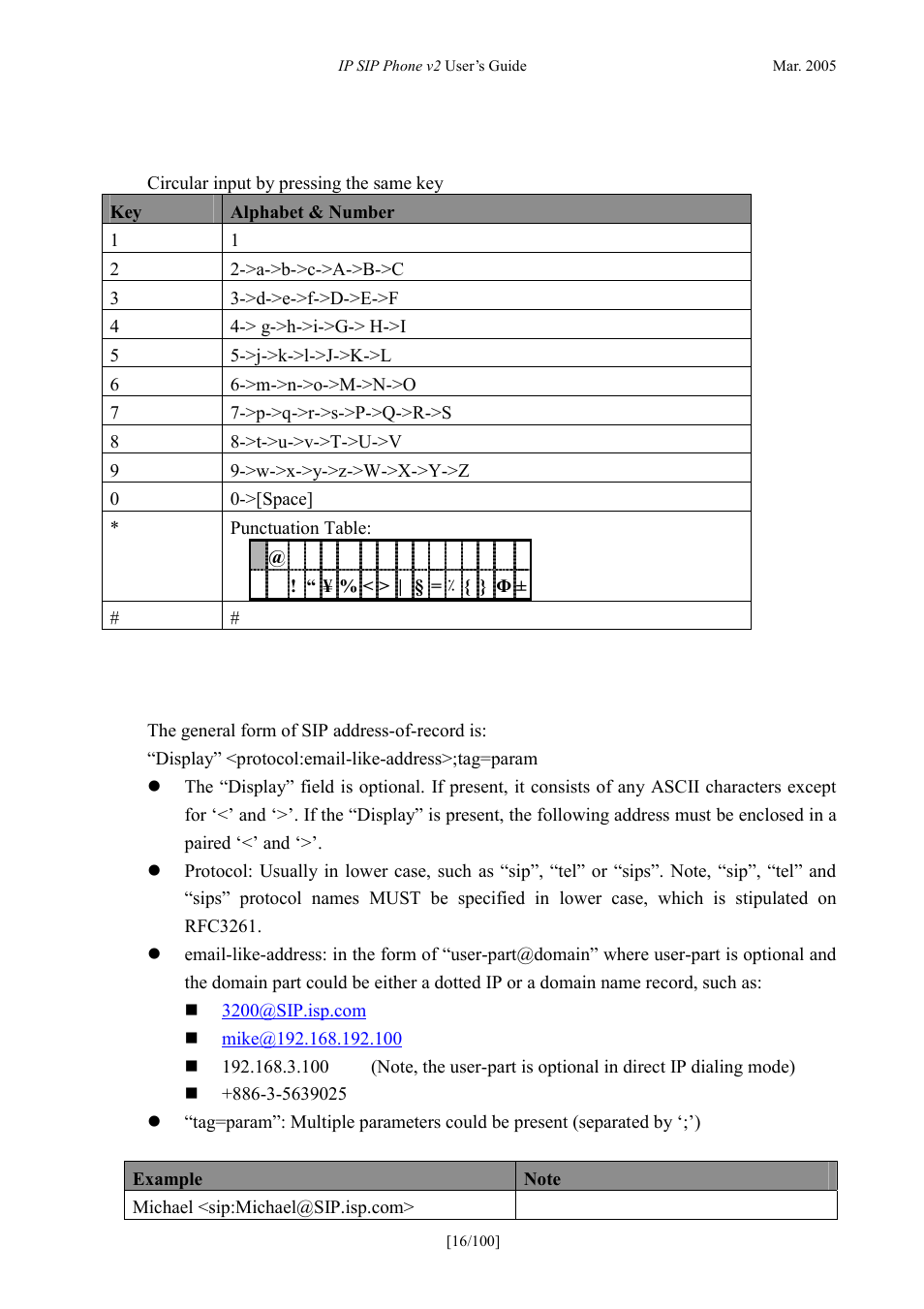 Enter alphabets and numbers, Address-of-record (sip aor), Nter | Lphabets and, Umbers, Ddress, Ecord | ATL Telecom IP300S User Manual | Page 16 / 100