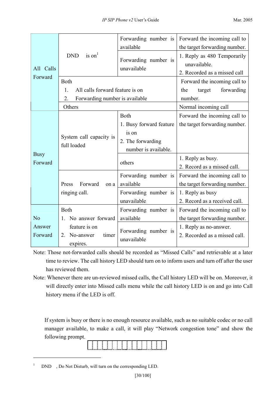 Make calls, Alls | ATL Telecom IP300S User Manual | Page 30 / 100