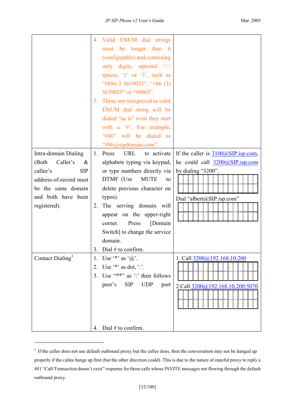ATL Telecom IP300S User Manual | Page 32 / 100