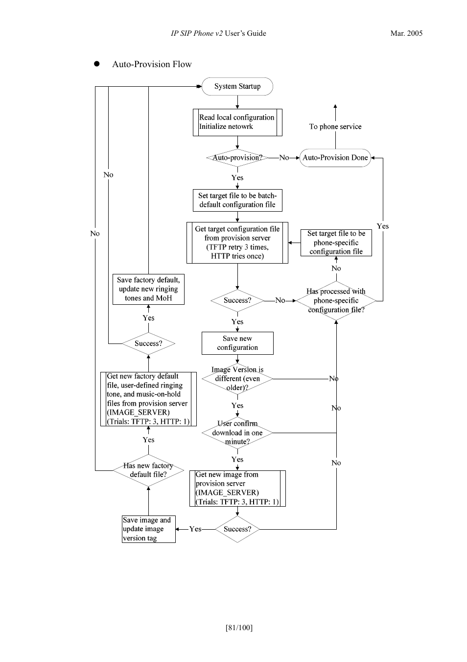 ATL Telecom IP300S User Manual | Page 81 / 100