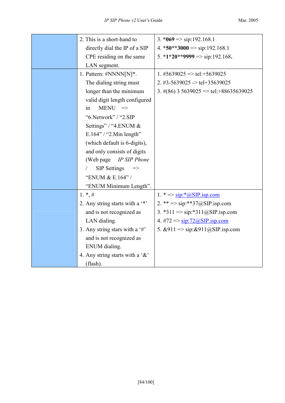 ATL Telecom IP300S User Manual | Page 84 / 100