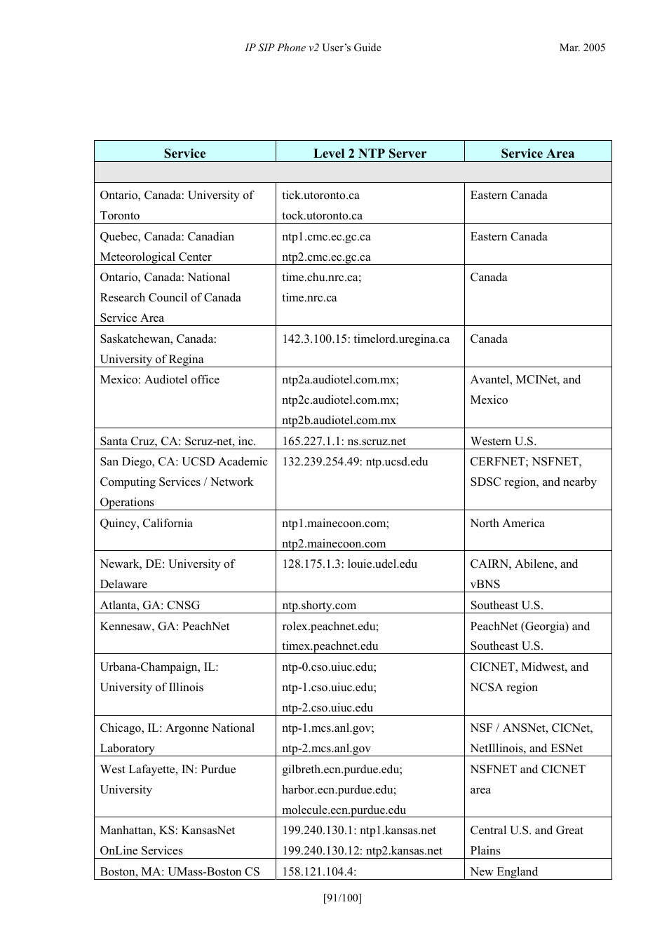 Appendix a - available ntp servers | ATL Telecom IP300S User Manual | Page 91 / 100