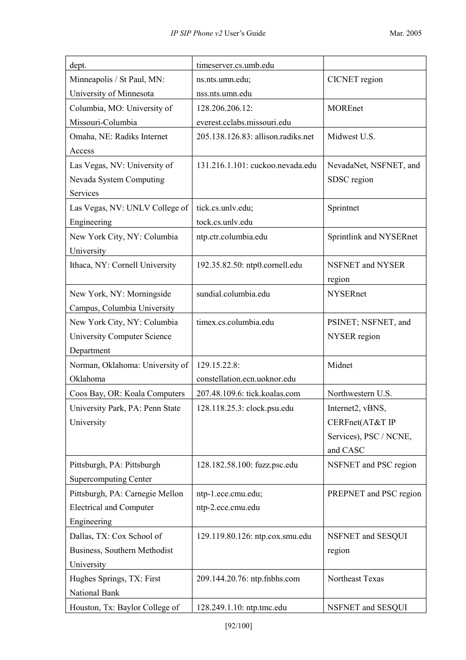 ATL Telecom IP300S User Manual | Page 92 / 100
