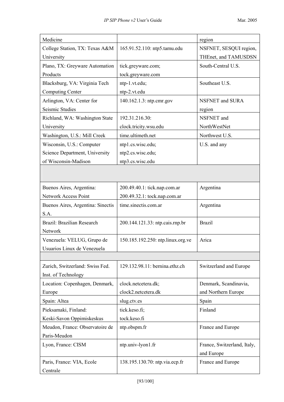 ATL Telecom IP300S User Manual | Page 93 / 100