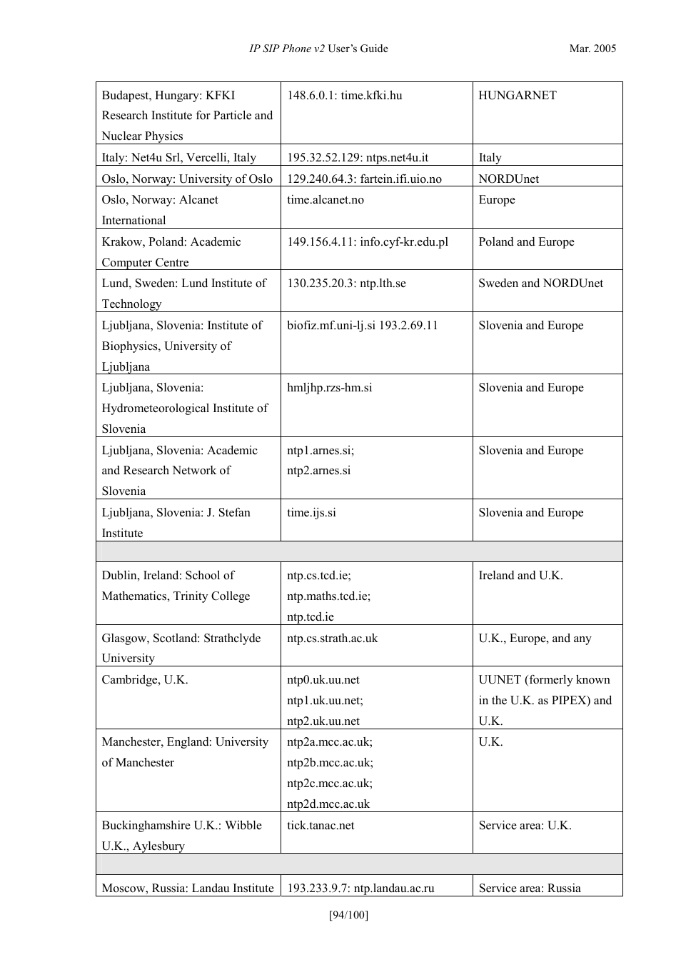 ATL Telecom IP300S User Manual | Page 94 / 100