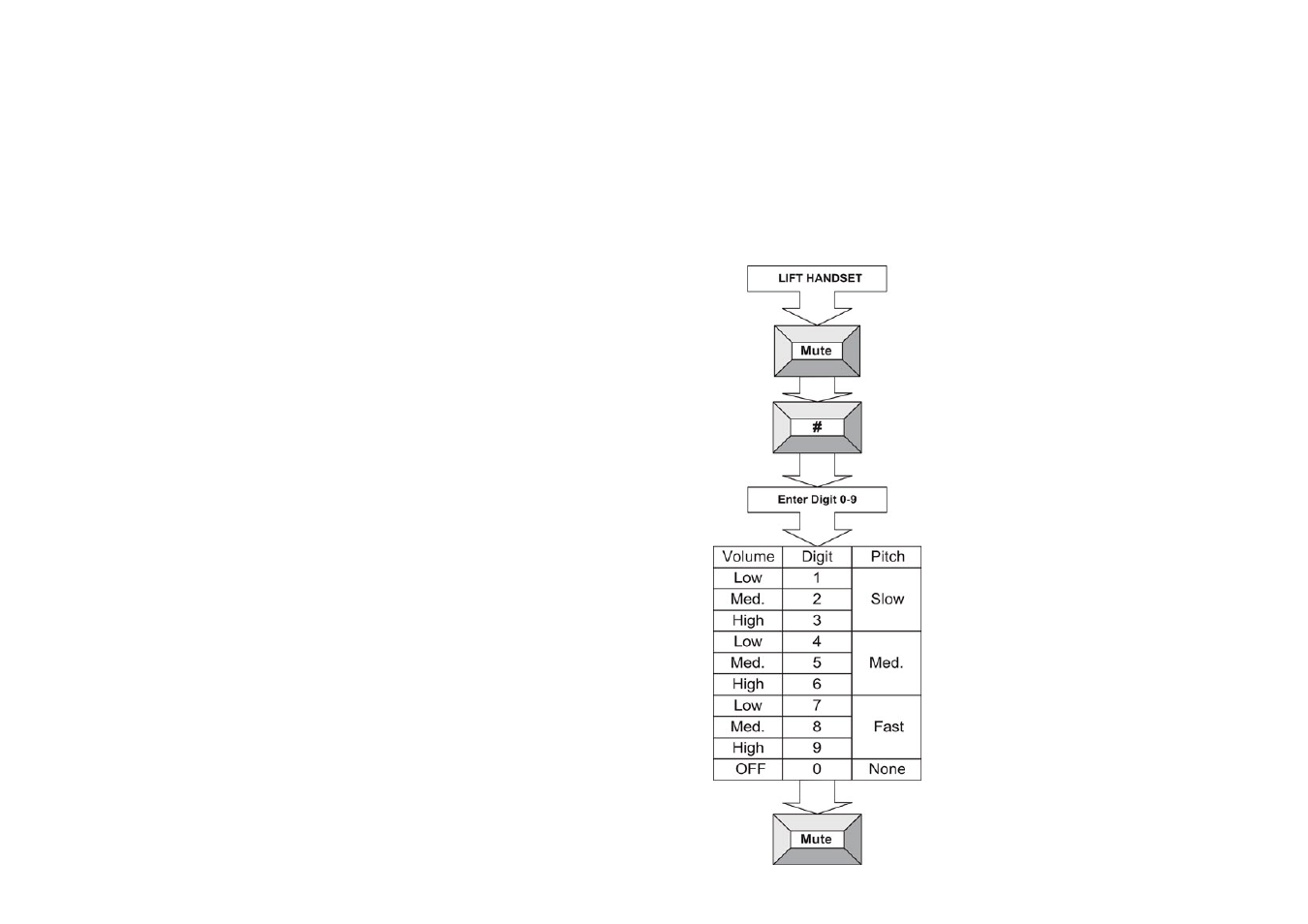 Preparing to use your berkshire 100, Receiving calls, Making calls | Features and facilities, Help | ATL Telecom Berkshire 100 User Manual | Page 2 / 4