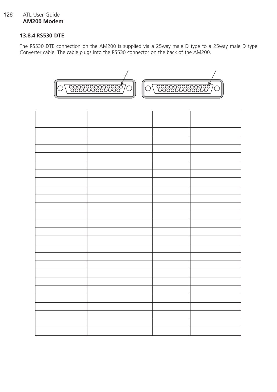 4 rs530 dte, Rs530 dte | ATL Telecom AM200 User Manual | Page 126 / 145