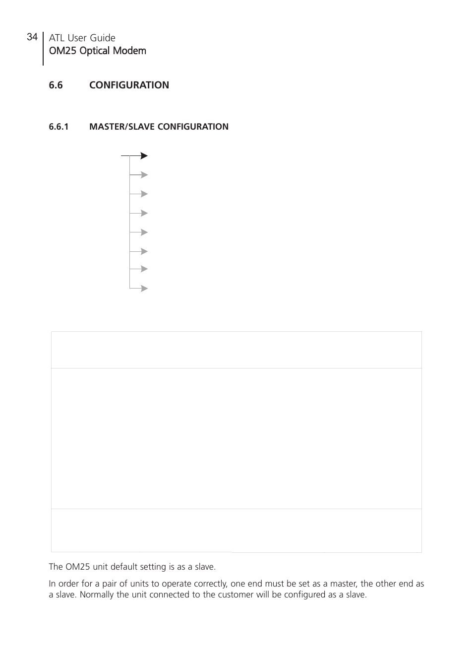 6 configuration, 1 master/slave configura, Configuration | Master/slave configuration | ATL Telecom OM25 User Manual | Page 34 / 63