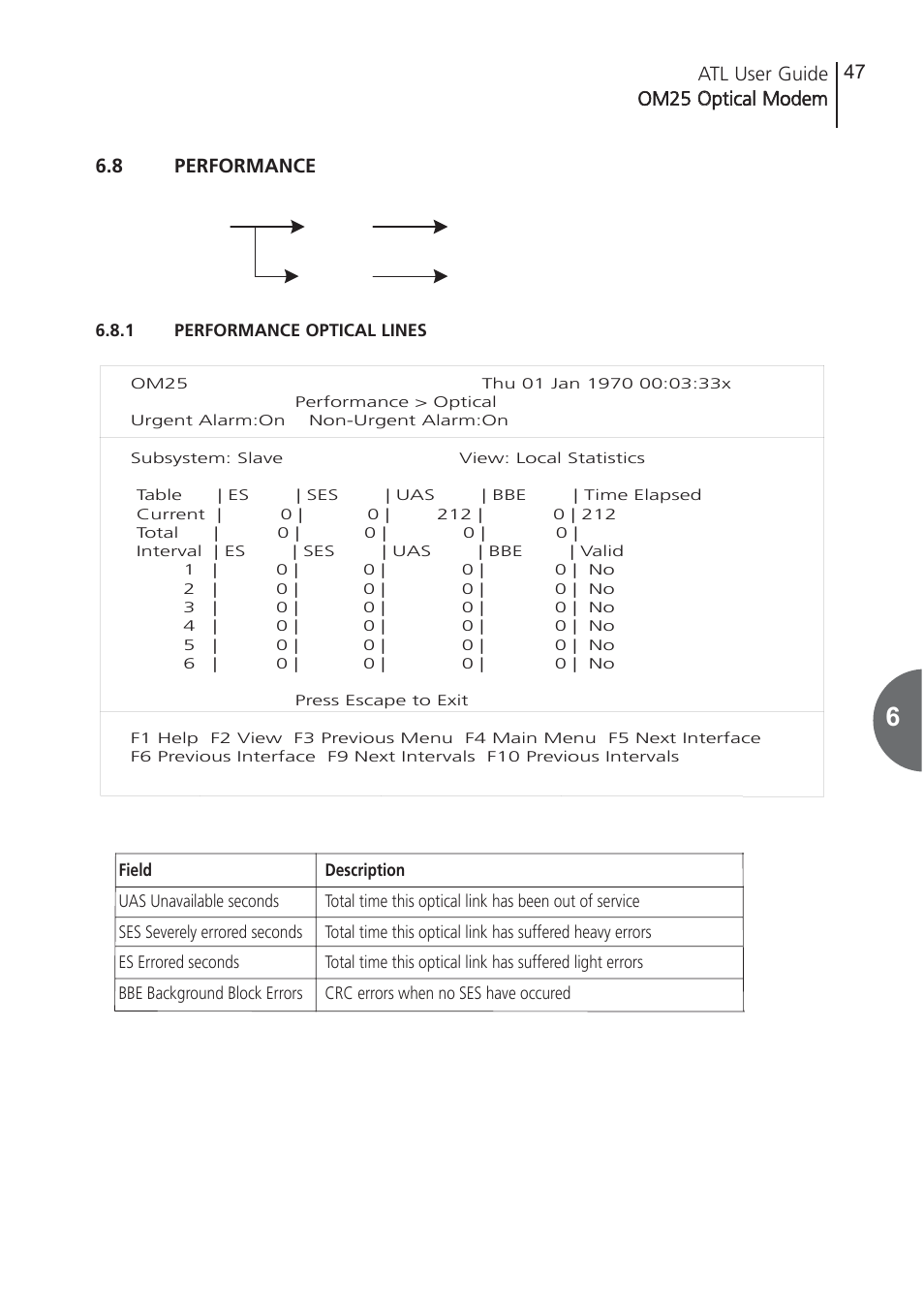 8 performance, 1 performance optical lines, Performance | Performance optical lines | ATL Telecom OM25 User Manual | Page 47 / 63