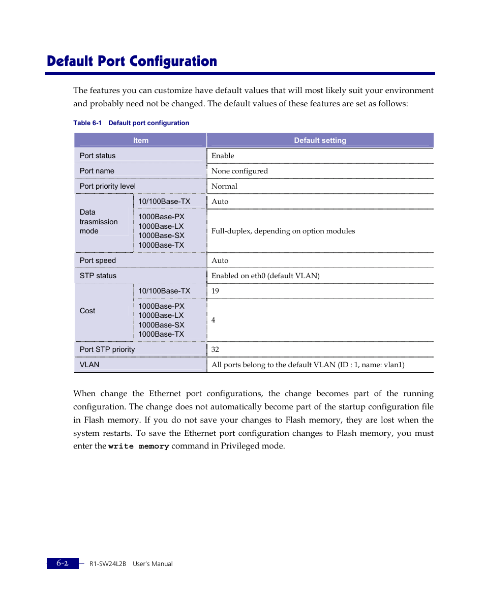 Default port configuration | ATL Telecom R1-SW Ethernet Switch User Manual | Page 114 / 300