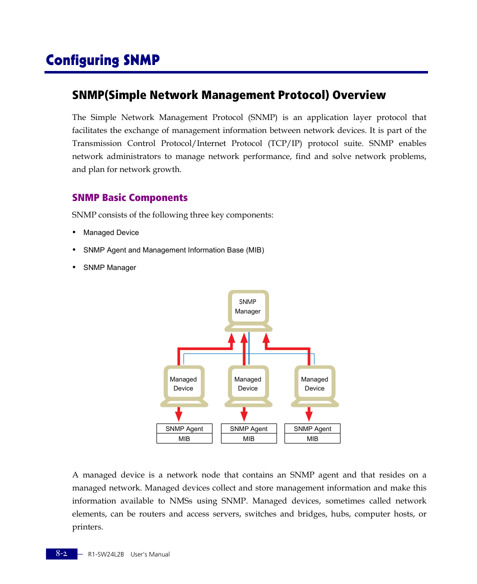 Configuring snmp, Snmp(simple network management protocol) overview, Snmp basic components | ATL Telecom R1-SW Ethernet Switch User Manual | Page 136 / 300