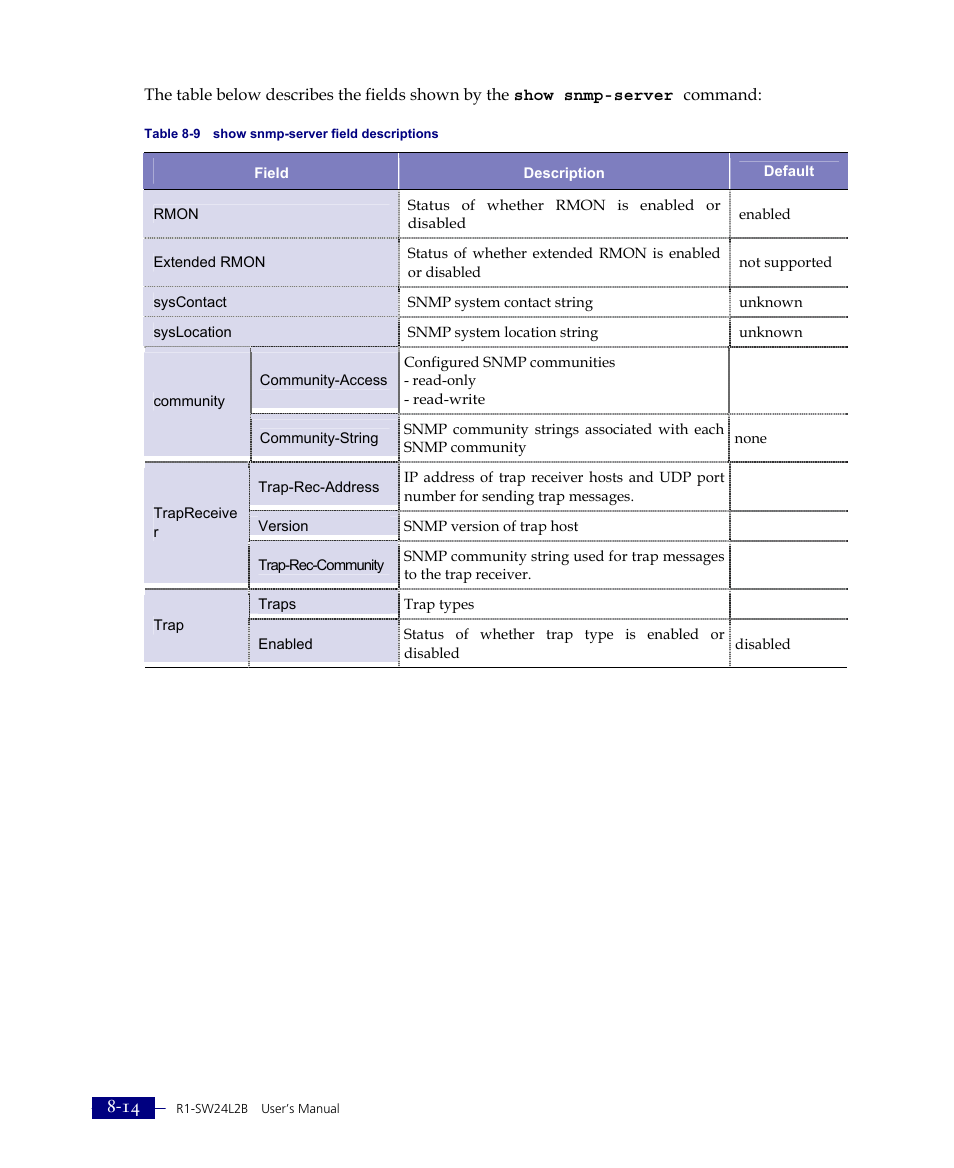 ATL Telecom R1-SW Ethernet Switch User Manual | Page 148 / 300