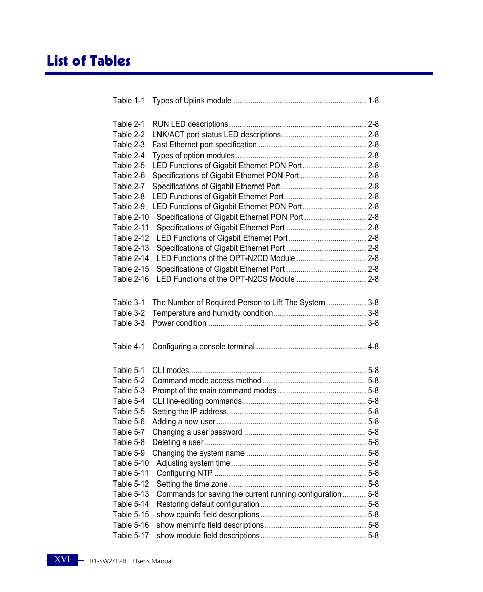 List of tables | ATL Telecom R1-SW Ethernet Switch User Manual | Page 16 / 300