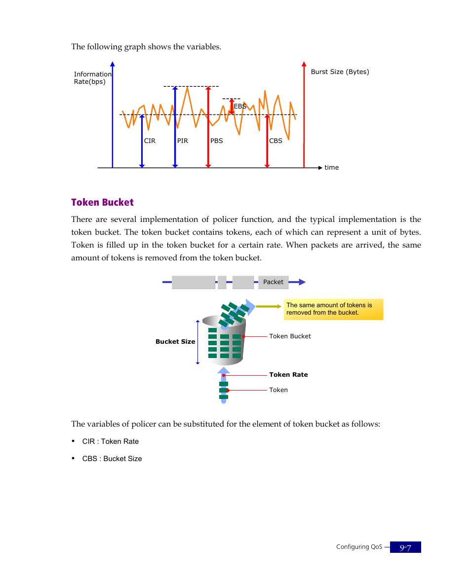 Token bucket | ATL Telecom R1-SW Ethernet Switch User Manual | Page 175 / 300