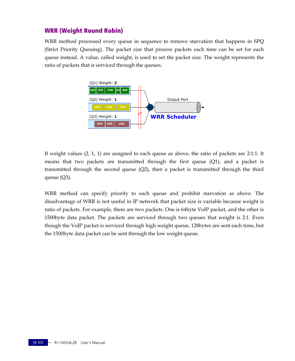 Wrr (weight round robin), Wrr scheduler | ATL Telecom R1-SW Ethernet Switch User Manual | Page 178 / 300