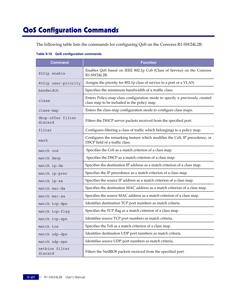 Qos configuration commands | ATL Telecom R1-SW Ethernet Switch User Manual | Page 208 / 300