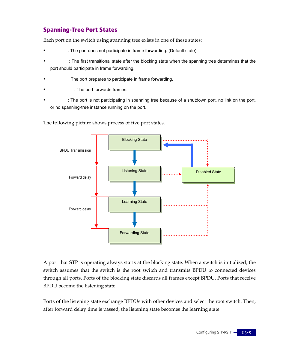 Spanning-tree port states | ATL Telecom R1-SW Ethernet Switch User Manual | Page 263 / 300