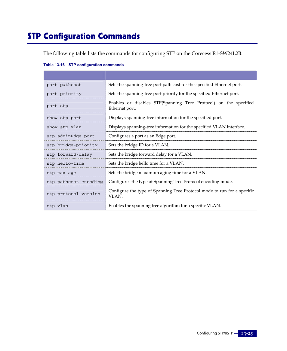 Stp configuration commands | ATL Telecom R1-SW Ethernet Switch User Manual | Page 287 / 300
