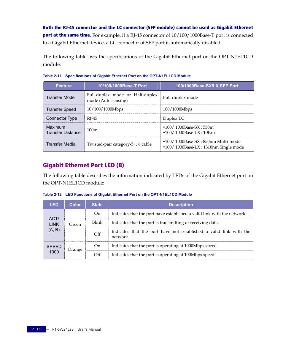 Gigabit ethernet port led (b) | ATL Telecom R1-SW Ethernet Switch User Manual | Page 38 / 300