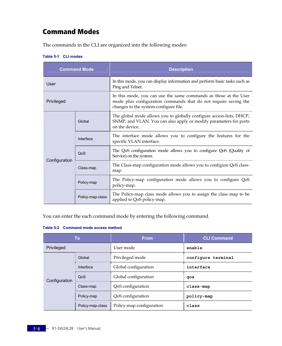 Command modes | ATL Telecom R1-SW Ethernet Switch User Manual | Page 72 / 300