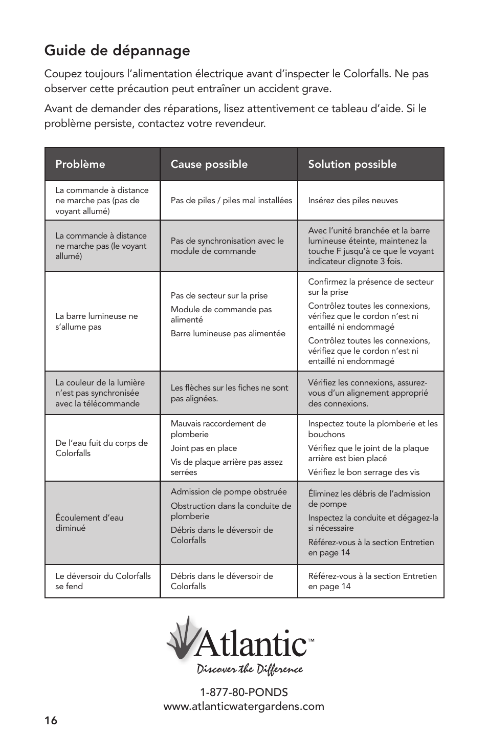 Guide de dépannage | Atlantic Water Gardens 6 Color Changing Colorfalls User Manual | Page 16 / 24