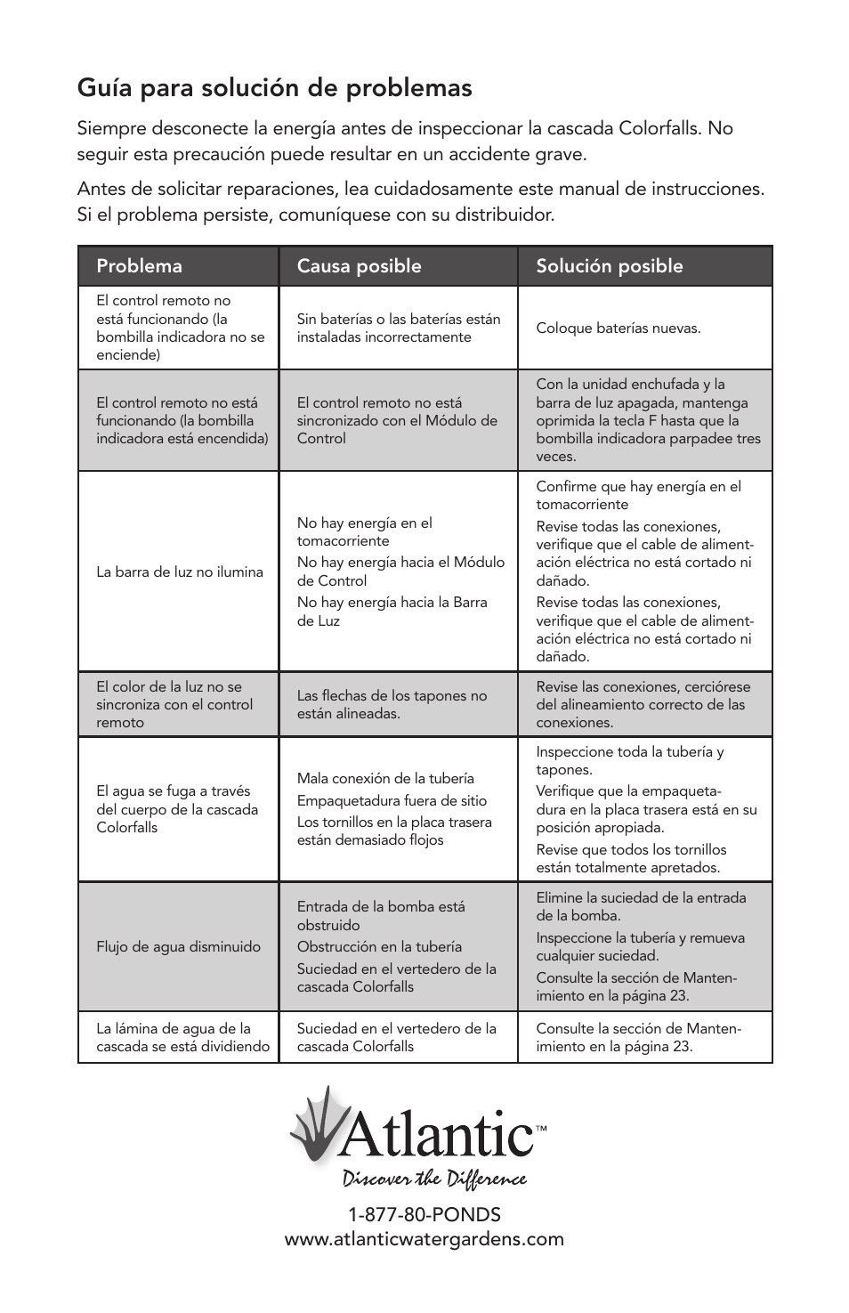 Guía para solución de problemas | Atlantic Water Gardens 6 Color Changing Colorfalls User Manual | Page 24 / 24