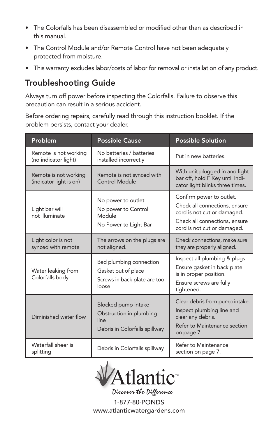 Troubleshooting guide | Atlantic Water Gardens 6 Color Changing Colorfalls User Manual | Page 8 / 24