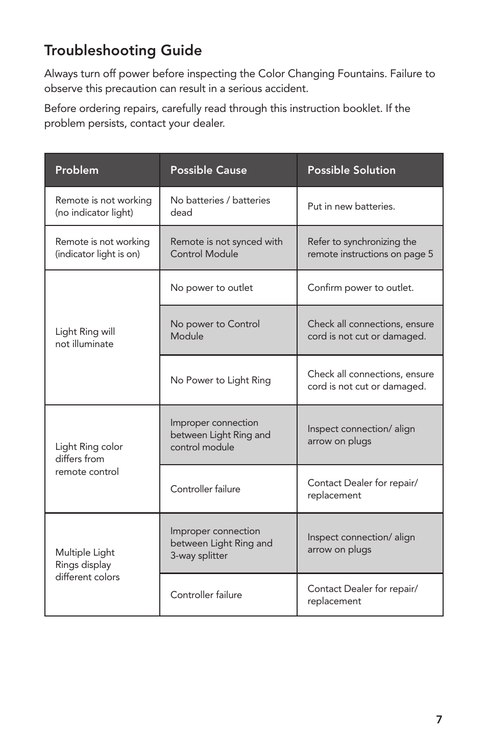 Troubleshooting guide | Atlantic Water Gardens 18 Color Changing Vase User Manual | Page 7 / 8