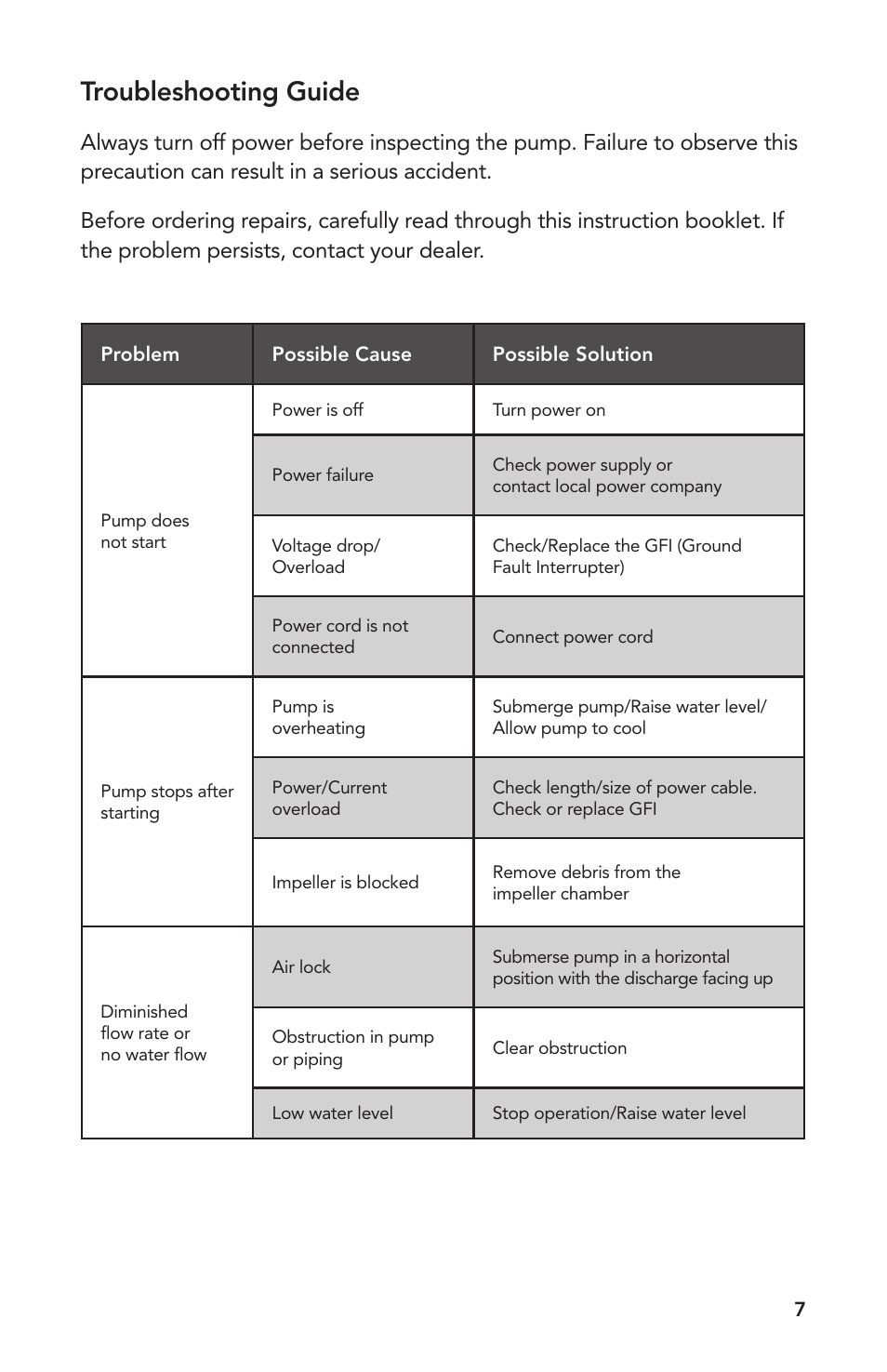 Troubleshooting guide | Atlantic Water Gardens SH1450 User Manual | Page 7 / 8