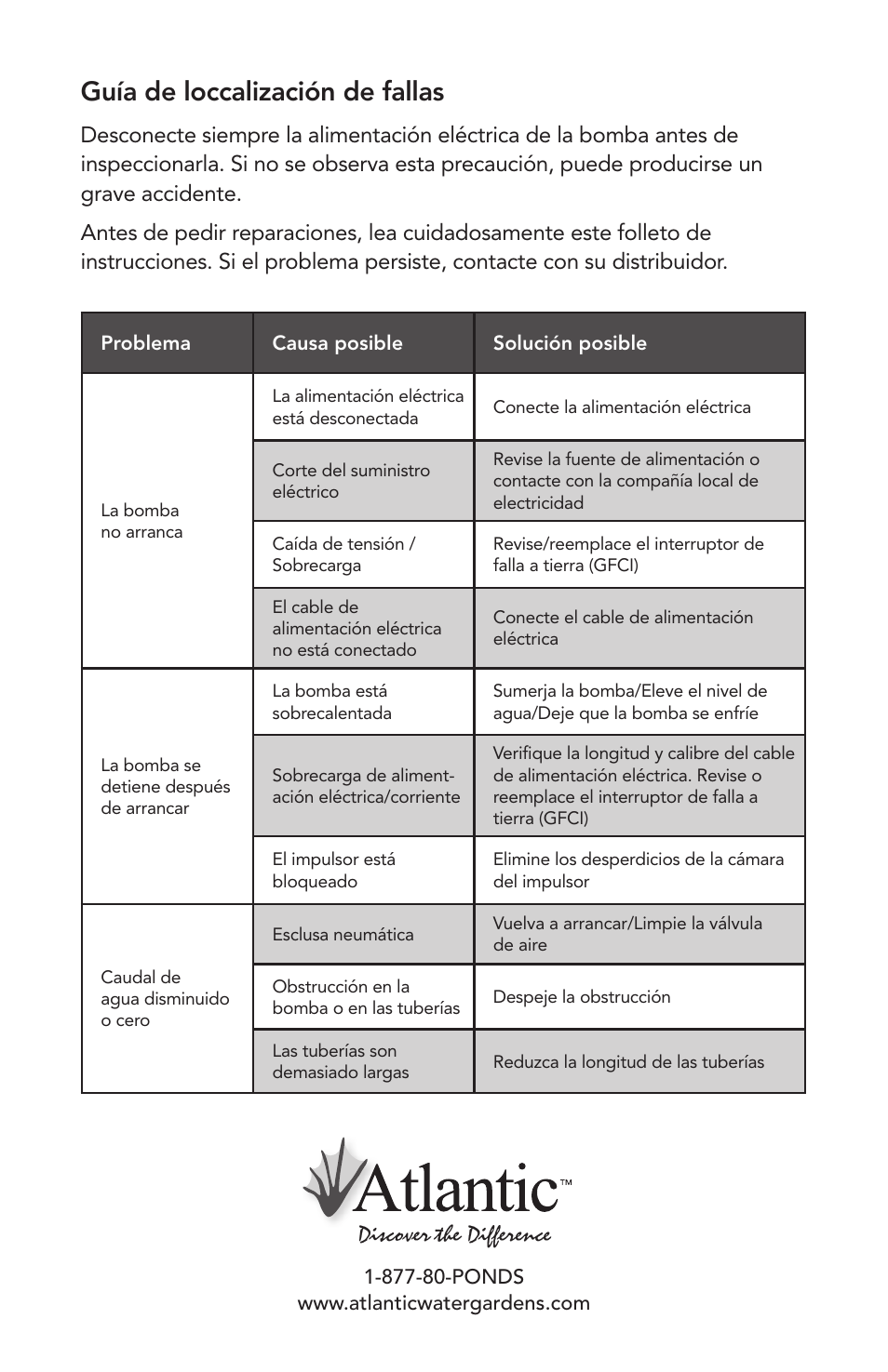 Guía de loccalización de fallas | Atlantic Water Gardens PAF-20 User Manual | Page 24 / 24