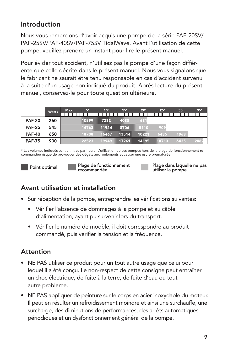 Avant utilisation et installation, Attention, Introduction | Atlantic Water Gardens PAF-20 User Manual | Page 9 / 24