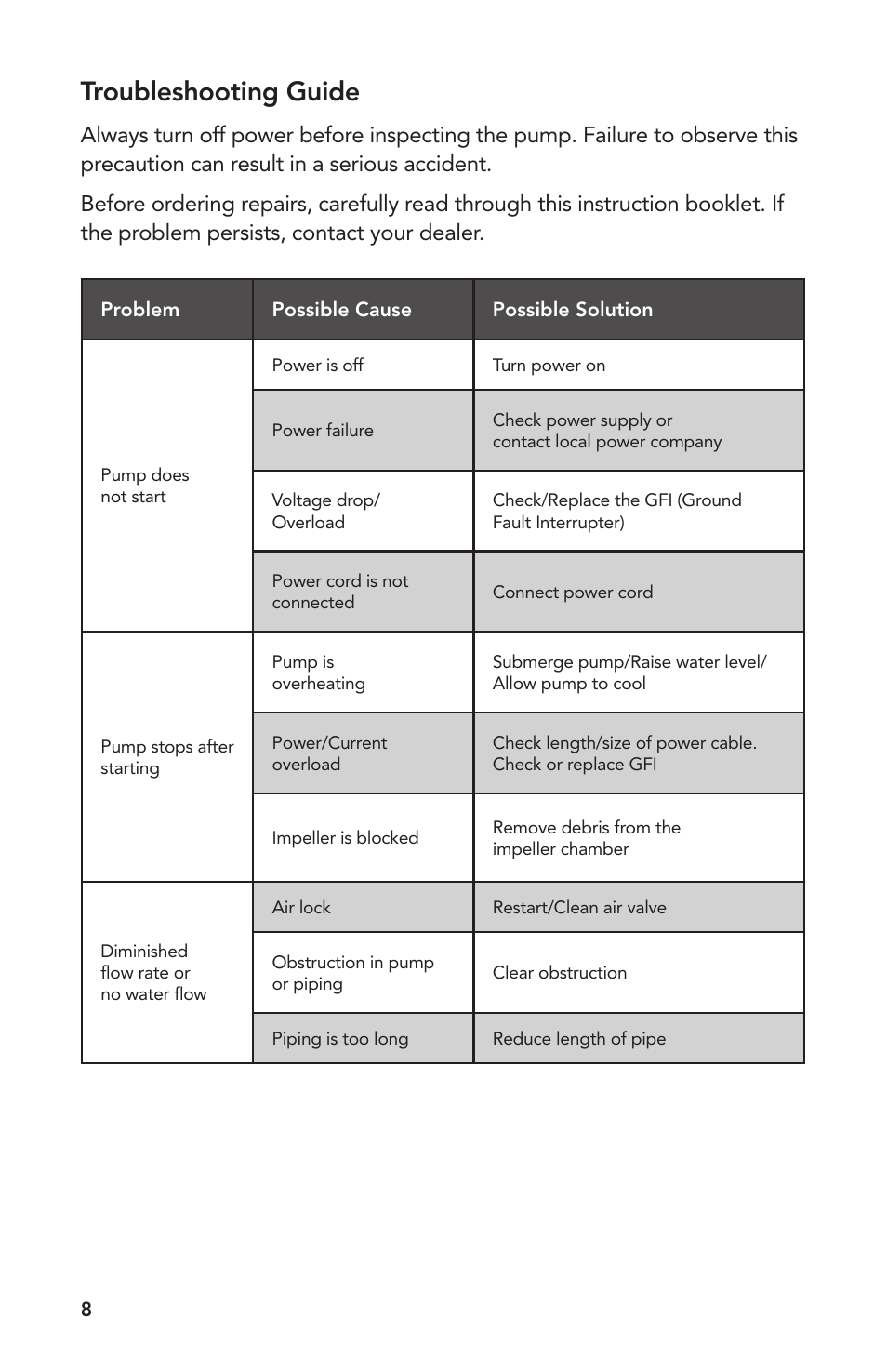 Troubleshooting guide | Atlantic Water Gardens A-05 User Manual | Page 8 / 24