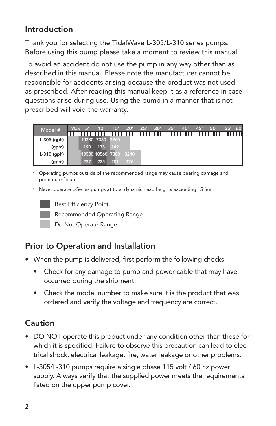 Prior to operation and installation, Caution, Introduction | Atlantic Water Gardens L-305 User Manual | Page 2 / 8