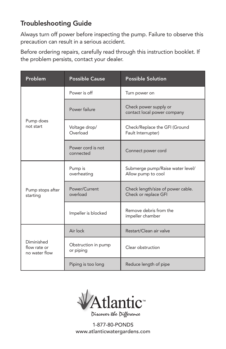 Troubleshooting guide | Atlantic Water Gardens L-305 User Manual | Page 8 / 8