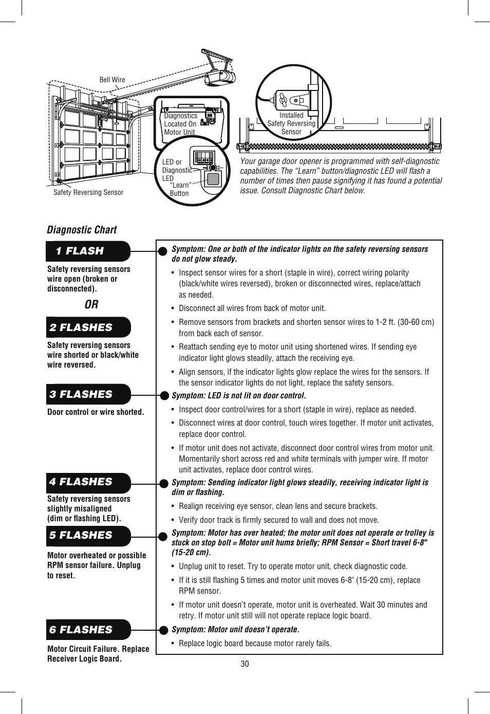 Diagnostic chart, 3 flashes | Chamberlain SECURITY+ 3265M-267 1/2 HP User Manual | Page 30 / 36