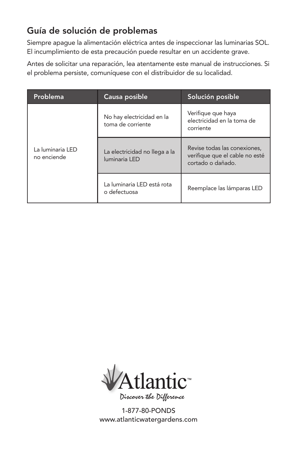Guía de solución de problemas | Atlantic Water Gardens SOLW2 User Manual | Page 12 / 12