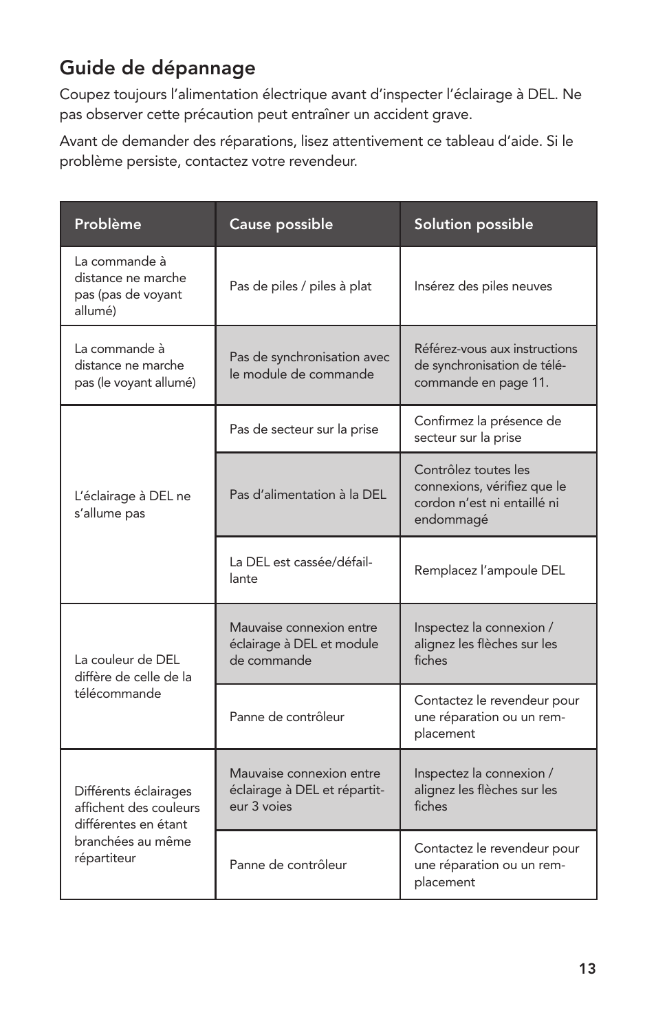 Guide de dépannage | Atlantic Water Gardens SOLCC2 User Manual | Page 13 / 20