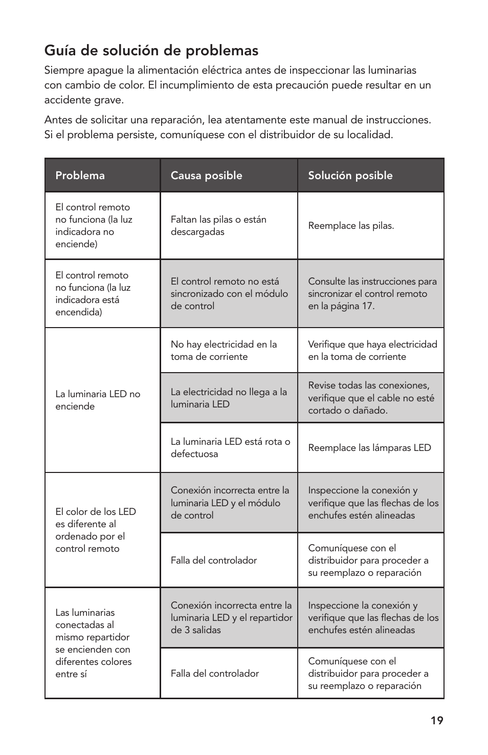Guía de solución de problemas | Atlantic Water Gardens SOLCC2 User Manual | Page 19 / 20
