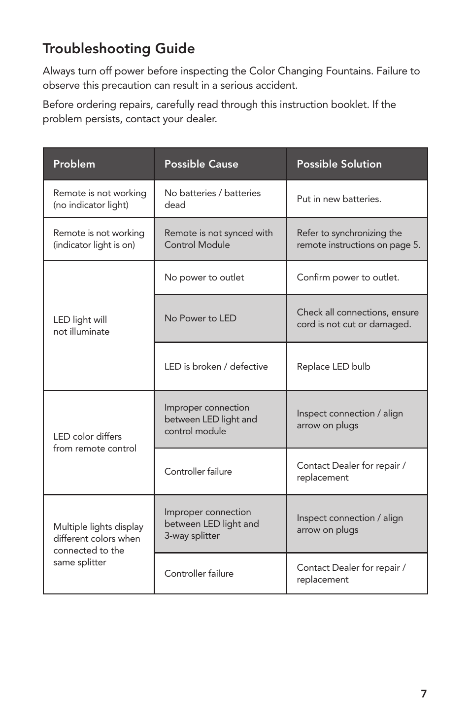 Troubleshooting guide | Atlantic Water Gardens SOLCC2 User Manual | Page 7 / 20