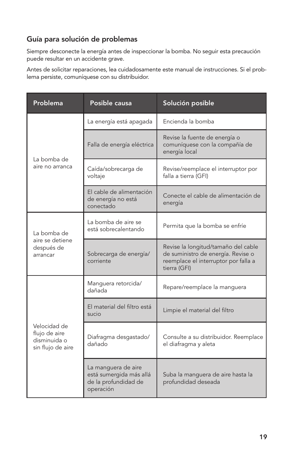 Guía para solución de problemas | Atlantic Water Gardens TA1800 User Manual | Page 19 / 20