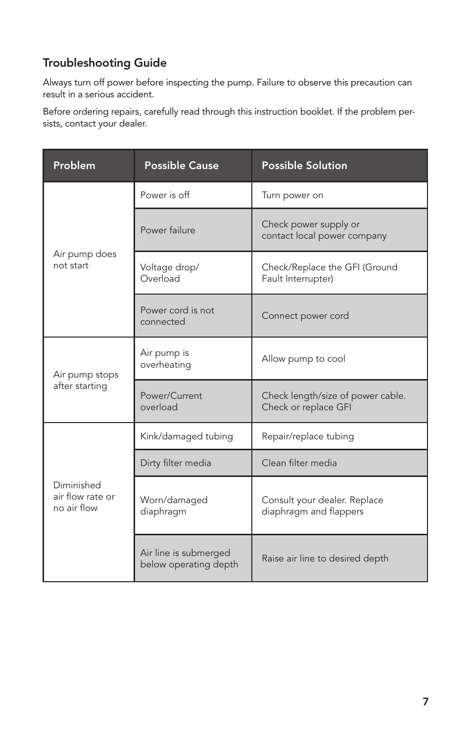 Troubleshooting guide | Atlantic Water Gardens TA1800 User Manual | Page 7 / 20